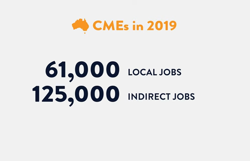 CMEs in 2019: 61,000 local jobs and 25,000 indirect jobs