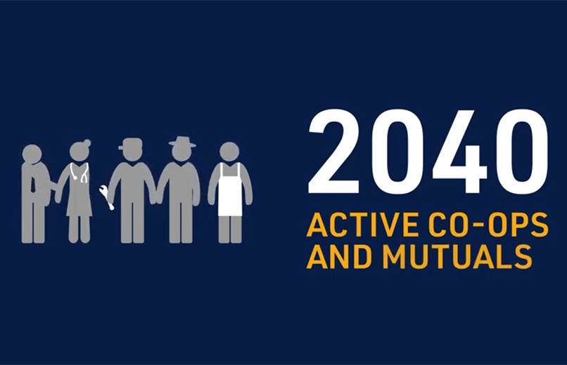 2040 active co-ops and mutuals in Australia in 2020